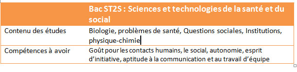 Quelle série de bac choisir ?