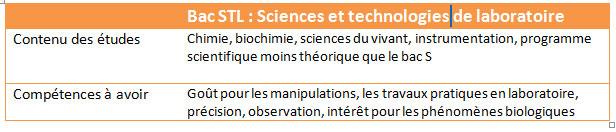 Quelle série de bac choisir ?