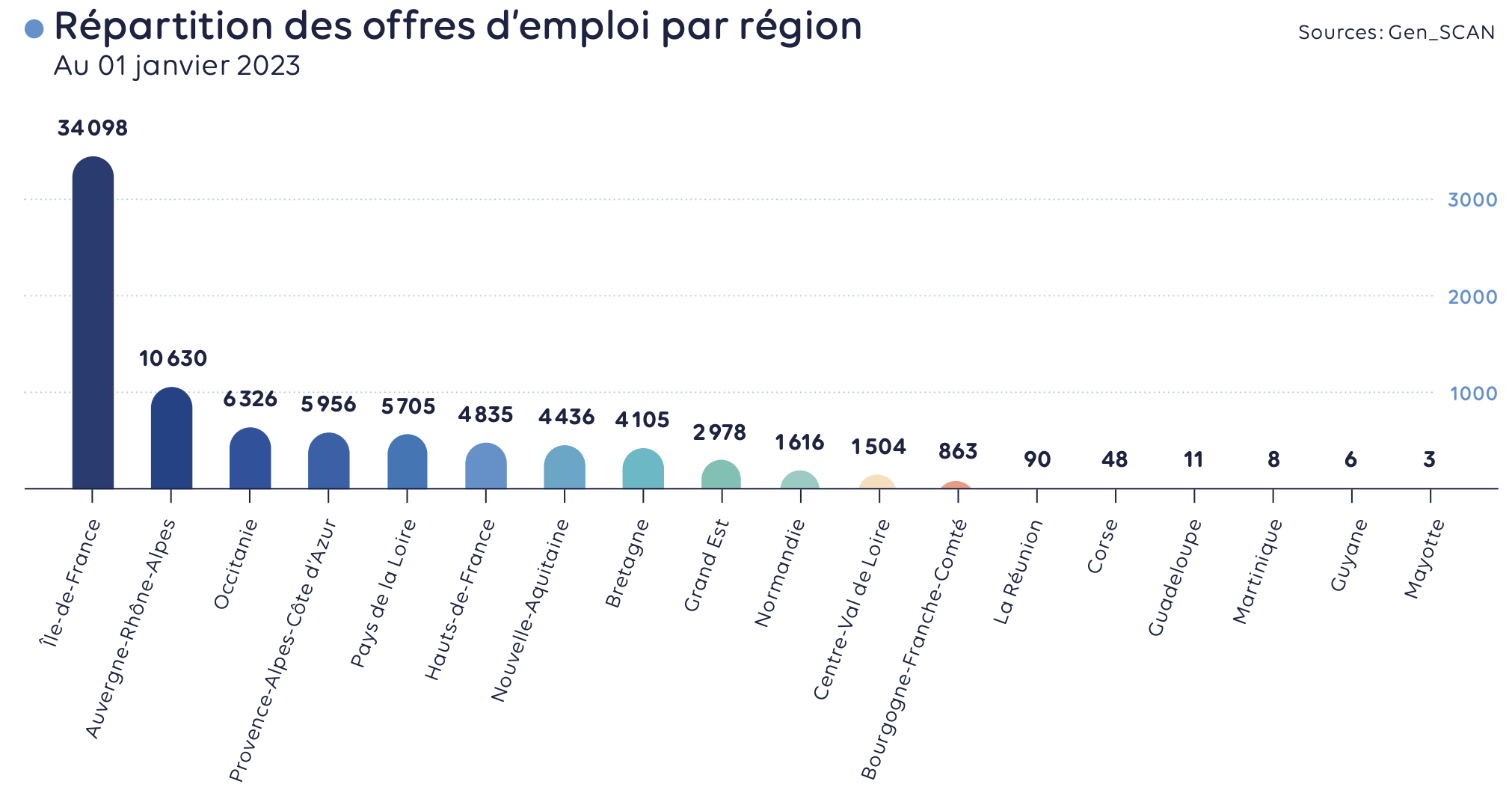 Source : Rapport GEN_SCAN janvier 2023. Source : Rapport GEN_SCAN janvier 2023.