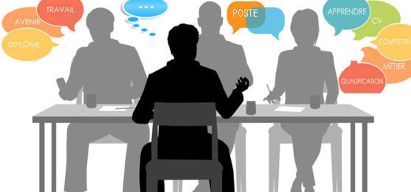 Comment Preparer Son Entretien D Embauche