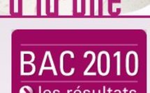 Réussite au bac : bacs généraux en baisse, bacs technos en hausse