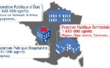 La Fonction publique territoriale